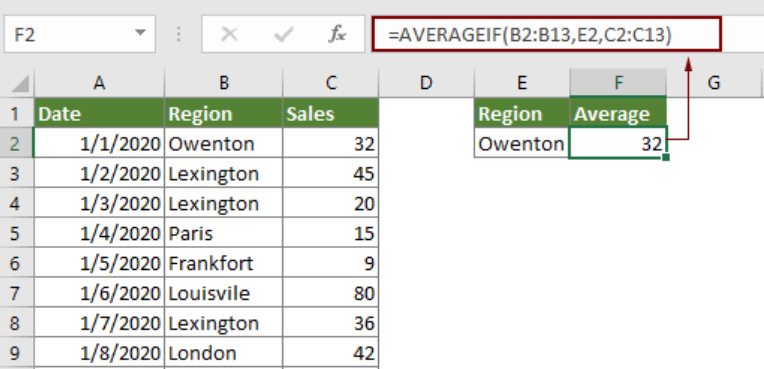 Butceleme E Tablolarini Basitlestiren Formuller 3 - Bütçeleme E-Tablolarını Basitleştiren Formüller