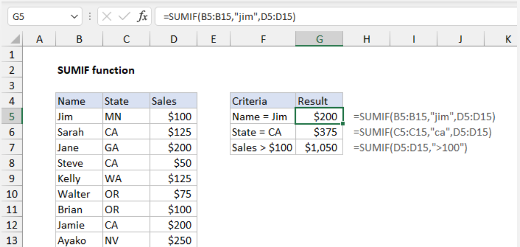 Bütçeleme E-Tablolarını Basitleştiren Formüller Sumif Butceleme E Tablolarini Basitlestiren Formuller 4 - Bütçeleme E-Tablolarını Basitleştiren Formüller