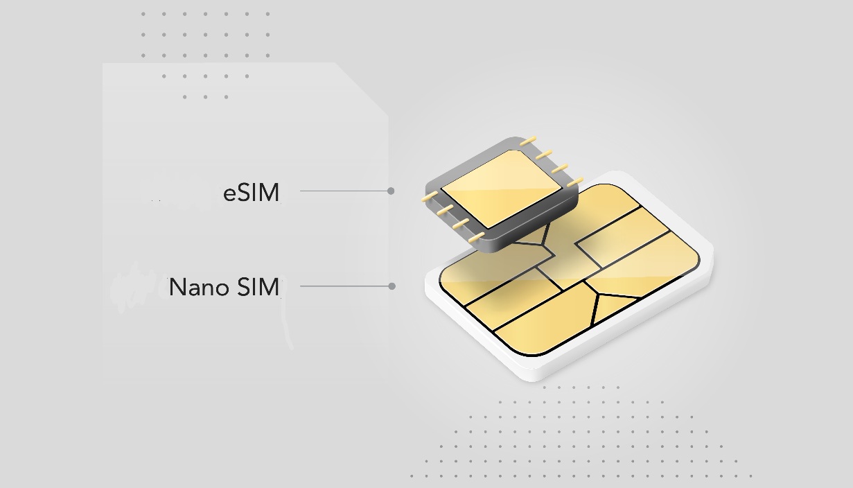 E-SIM Nedir ve Nasıl Kullanılır?