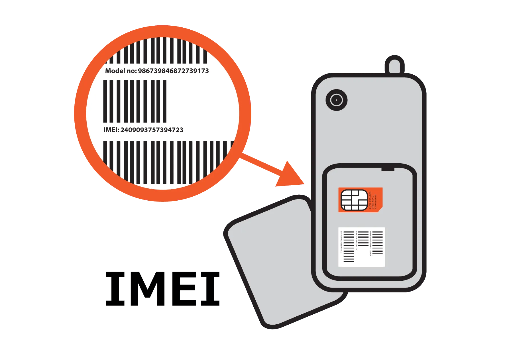 IMEI değişimi sırasında dikkat edilmesi gereken noktaları gösteren bir görsel.