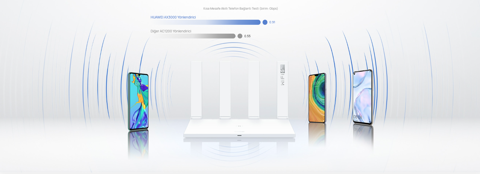 Huawei LG8245X6-50 AX3000 Özellikleri Huawei LG8245X6-50 AX3000 Özellikleri