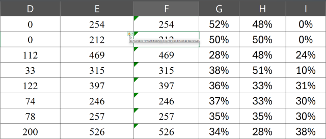 Excel Yeşil Üçgen Nasıl Kaldırılır