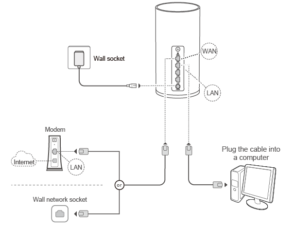 Wi-Fi Mesh Sistem Kurulumu