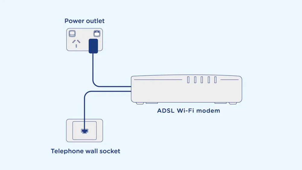 Yalın ADSL kurulumu adımlarını gösteren bir infografik veya görsel.