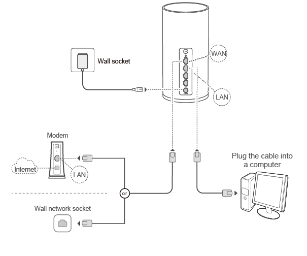 Wi-Fi Mesh Sistem Kurulumu Wi-Fi Mesh Sistem Kurulumu