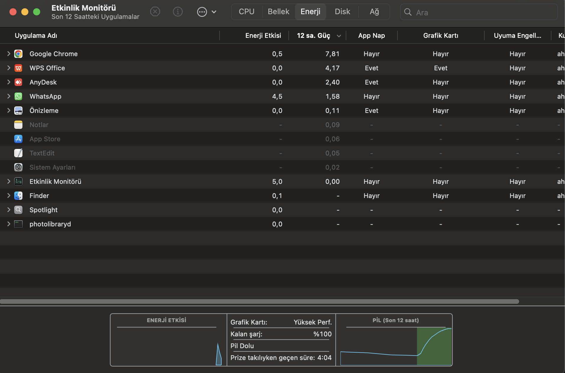 MacBook Batarya Ömrünü Uzatma: İpuçları ve Yöntemler macbook 2 - MacBook Batarya Ömrünü Uzatma: İpuçları ve Yöntemler