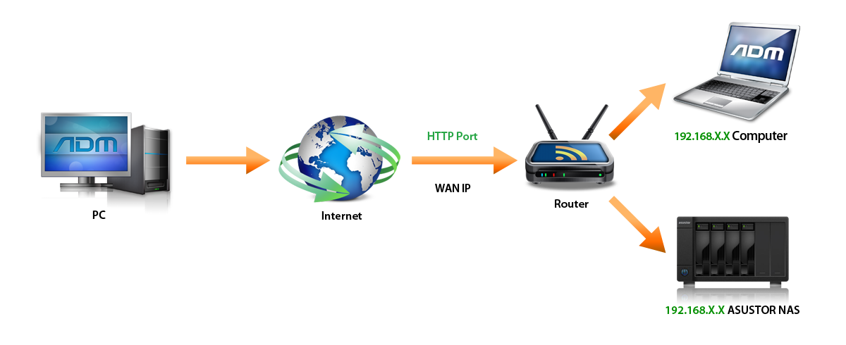 Uzaktaki modeme Wi-Fi ile bağlanırken dikkat edilmesi gereken faktörleri açıklayan görsel.