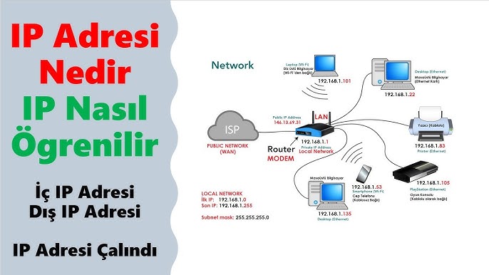 IP Adresi Nasıl Öğrenilir