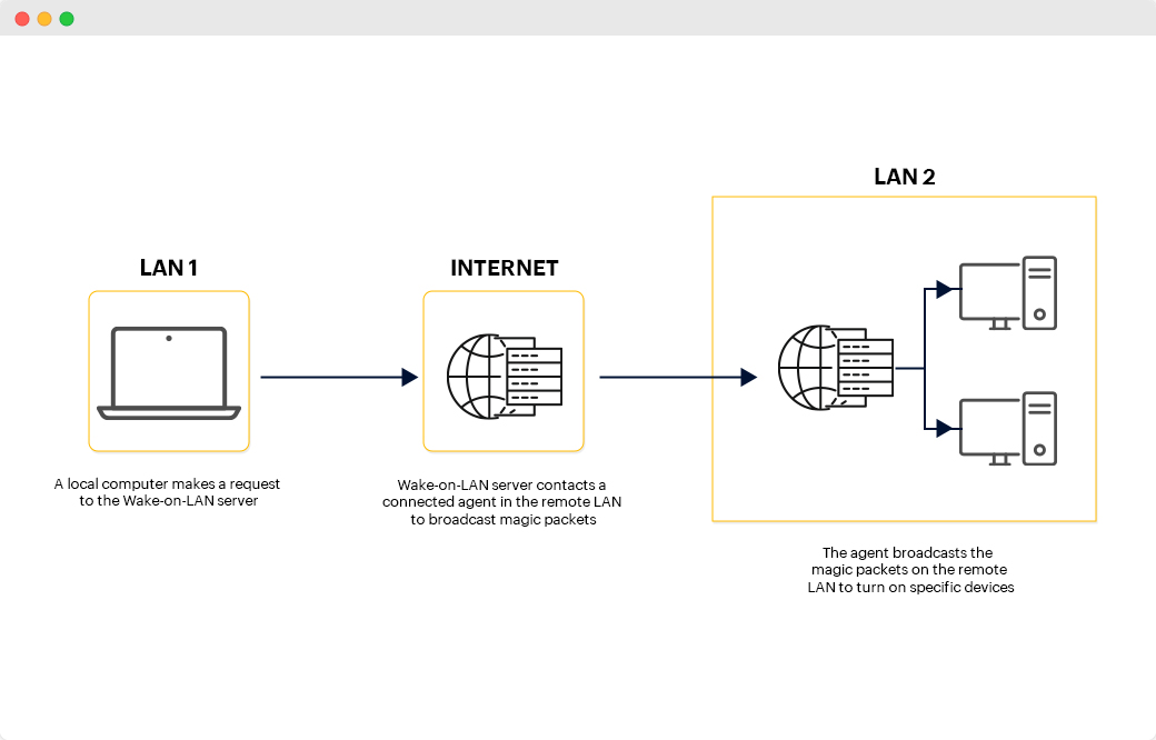 Wake-on-Lan Nasıl Yapılır ake-on-Lan özelliğinin nasıl etkinleştirileceğini gösteren bir bilgisayar ayarları ekranı.