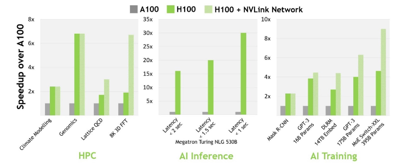 nvidia h100 3 - NVIDIA H100 Ekran Kartı