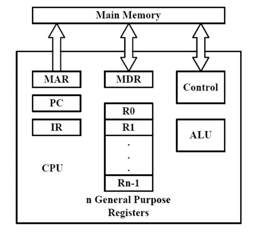 AMD ve İntel Uyumlu RAM Sorunu AMD ve İntel Uyumlu RAM Sorunu