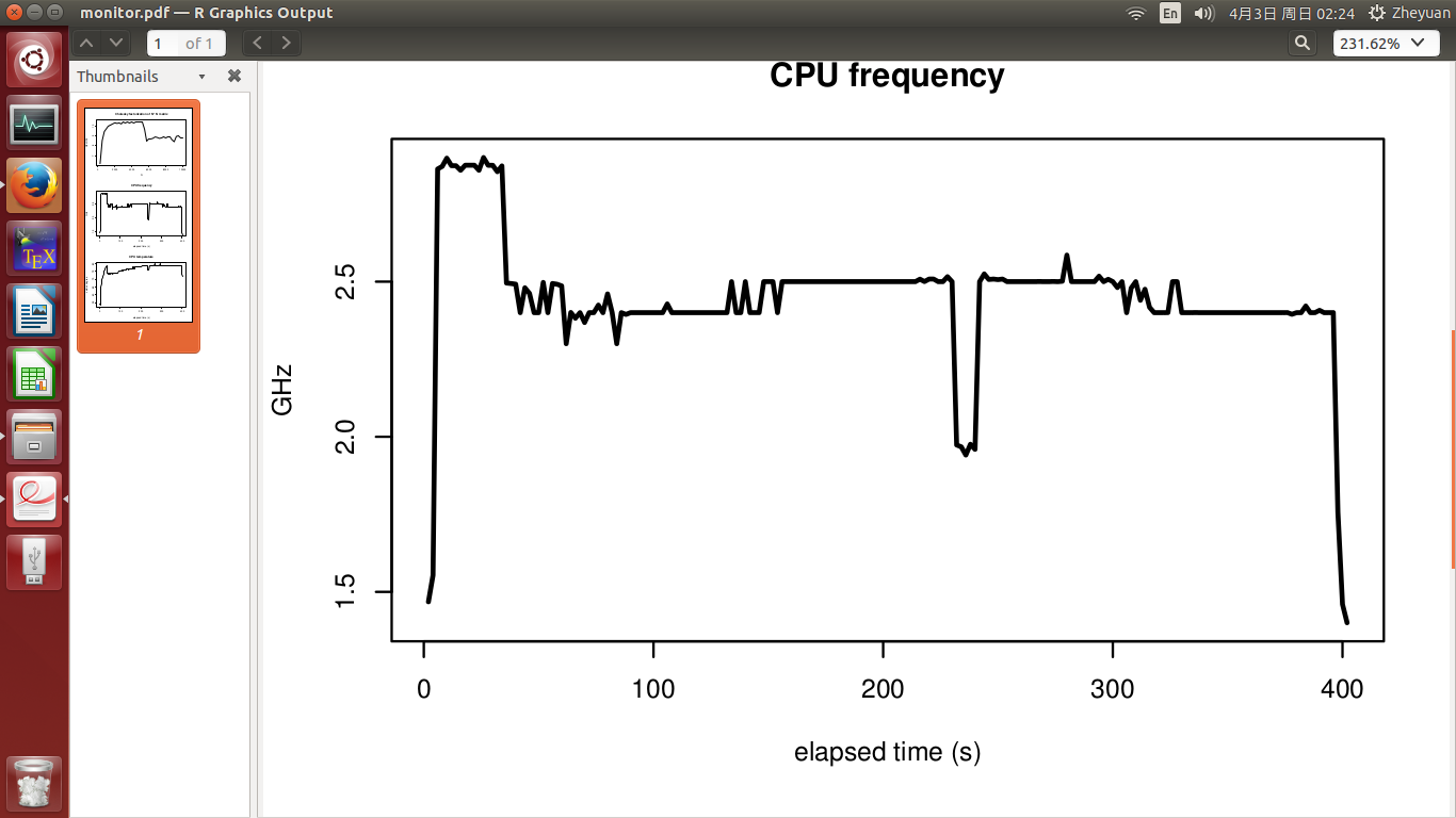 4.4GHz İşlemcinin 1.4GHz'de Çalışma Sorunu 4.4GHz İşlemcinin 1.4GHz'de Çalışma Sorunu
