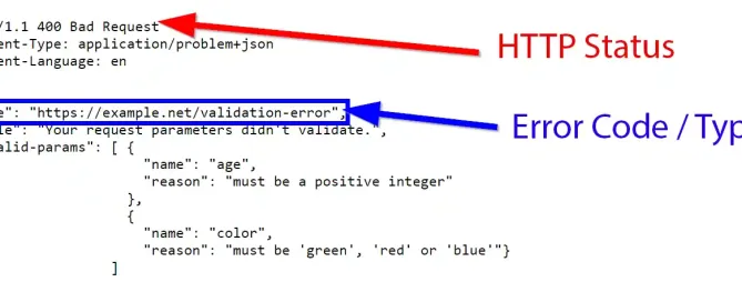 Rest API Hatası Çözme "REST API hata çözümü" başlıklı yazının kapağı.