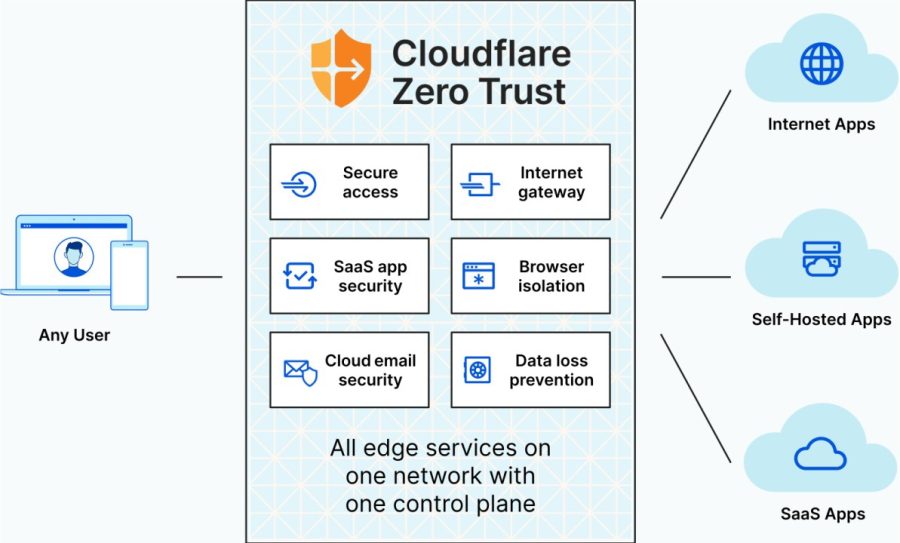 WARP Zero Trust Bağlanmıyor Sorunu WARP Zero Trust bağlantı sorunlarını gösteren hata ekranı.