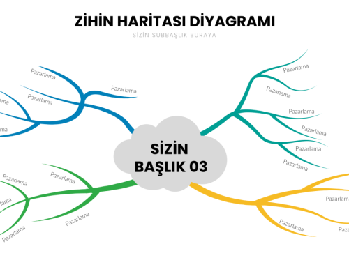 Microsoft Word’de Zihin Haritası Oluşturma