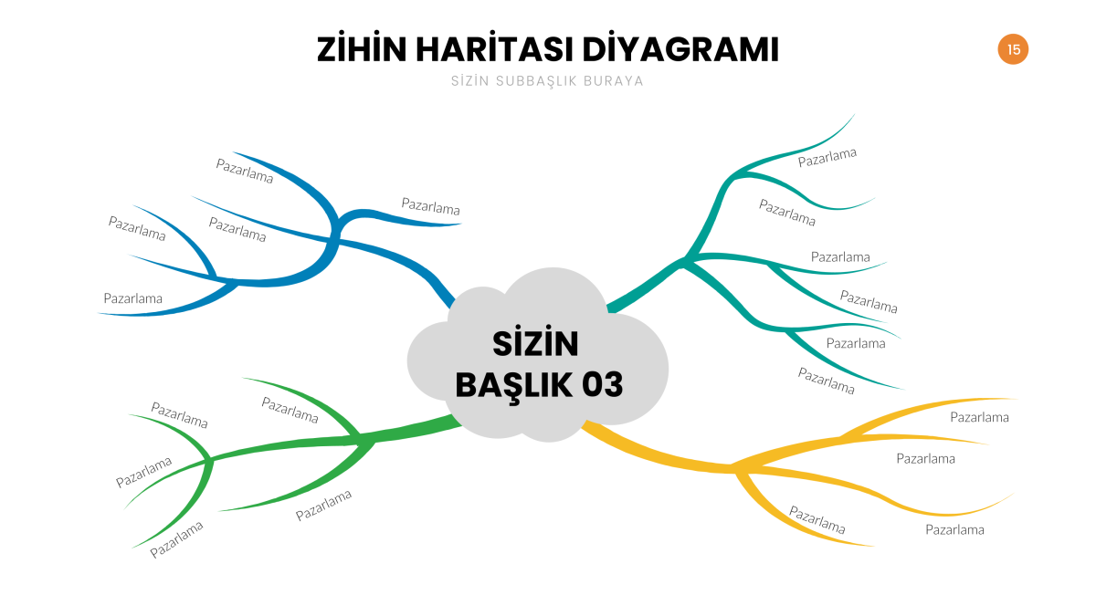 Microsoft Word'de Zihin Haritası Oluşturma