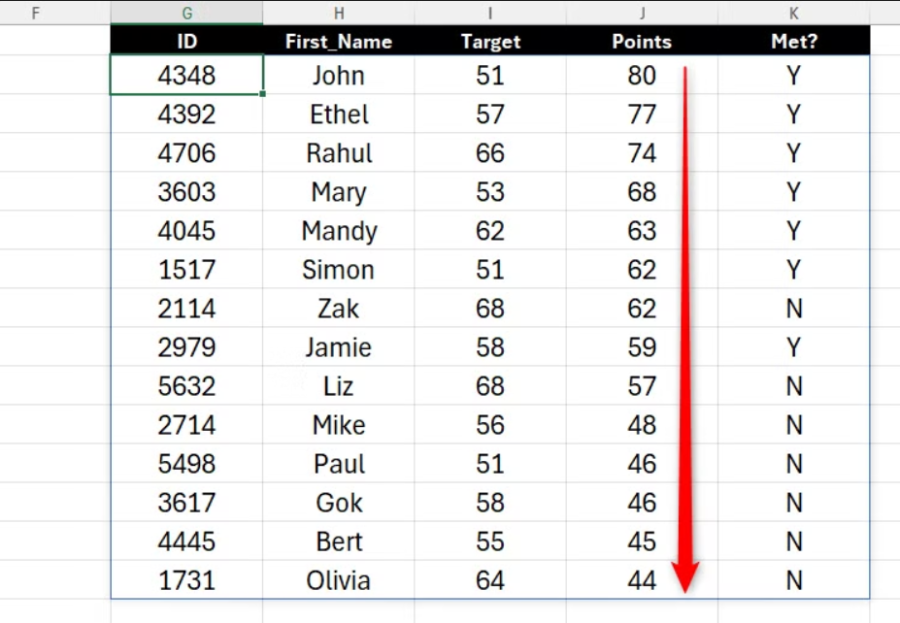 Excel'de SORTBY İşlevi Nasıl Kullanılır Ekran goruntusu 2025 04 25 105010 scaled - Excel'de SORTBY İşlevi Nasıl Kullanılır