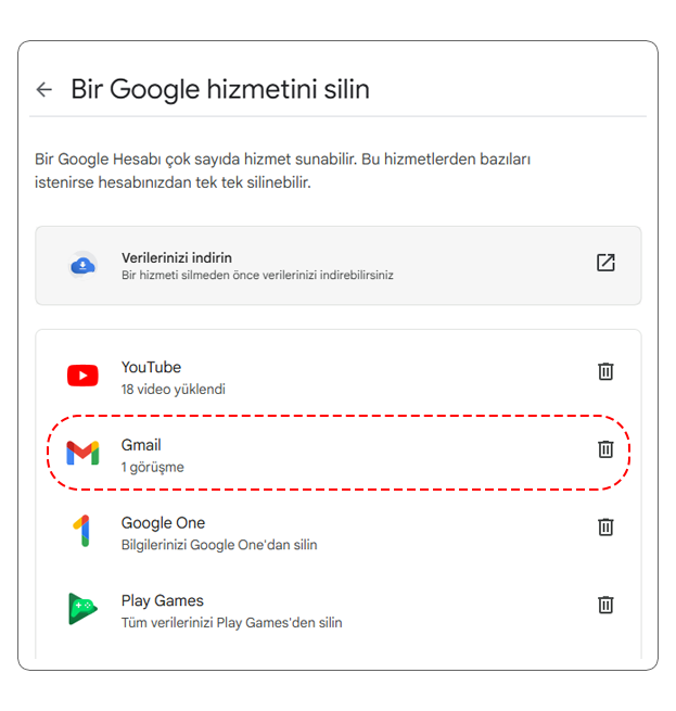 Gmail Hesap Silme Nasıl Yapılır Yolları Nelerdir