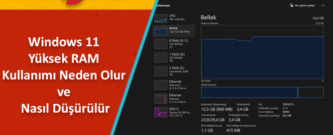 Windows 11 Yüksek RAM Kullanımı