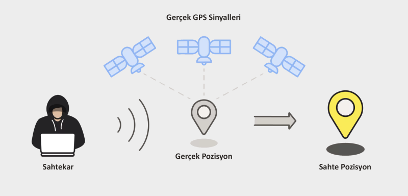 Konum Sahteciliği ile VPN Arasındaki Farklar Konum Sahteciliği ile VPN Arasındaki Farklar