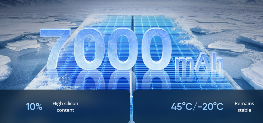 Realme GT 7 5G 3 - Realme GT 7 5G İncelemesi