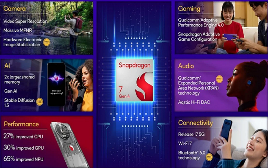 Snapdragon 7 Gen 4 3 - Snapdragon 7 Gen 4 Özellikleri ve Performans İncelemesi