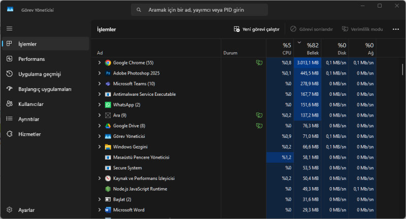 Windows 11 Yüksek RAM Kullanımı