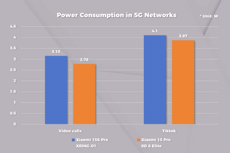 Xiaomi Xring O1 Yeni Nesil Amiral Gemisi İşlemcisiyle Mobil Donanımda Devrim Xiaomi Xring O1 3 - Xiaomi Xring O1 Yeni Nesil Amiral Gemisi İşlemcisiyle Mobil Donanımda Devrim