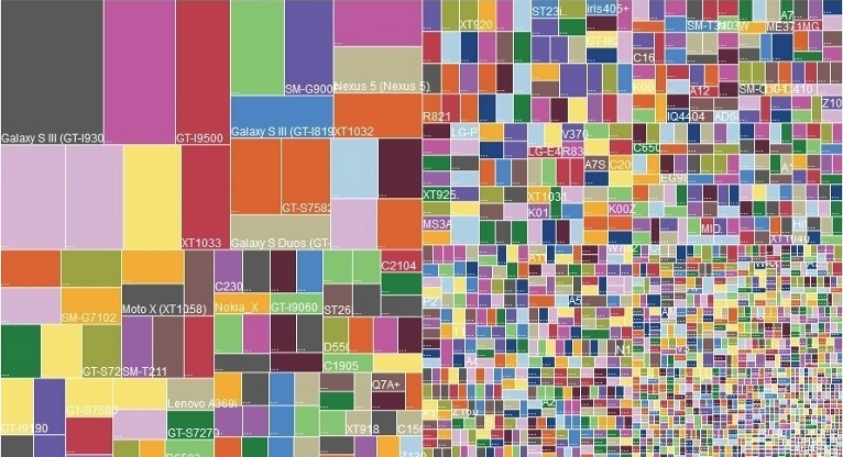 Hangi Telefonun İşletim Sistemi Daha İyi Kapsamlı Karşılaştırma