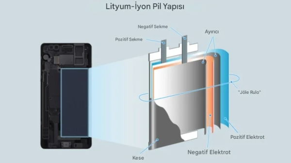 Telefon Patlaması Neden Olur