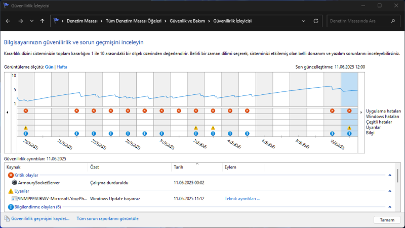 Windows 11 Güvenilirlik İzleyicisi Kullanımı
