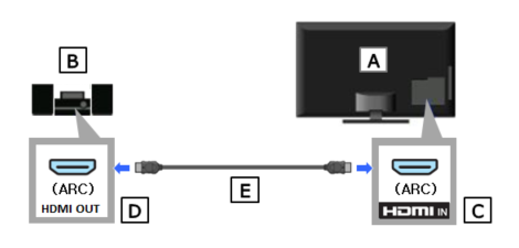 Samsung TV HDMI Görüntü Aktarma Sorunu  nasıl çözebilirim