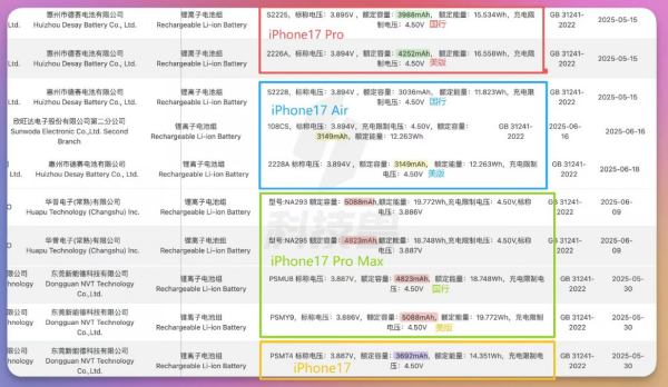 iPhone 17 Batarya Kapasitesi Sızdı: Tüm Modellerde Artış Var