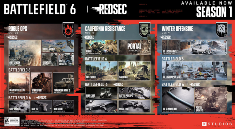 Battlefield 6 Ucretsiz Surum REDSEC Hakkinda Her Sey 3 - Battlefield 6 Ücretsiz Sürüm REDSEC Hakkında Her Şey