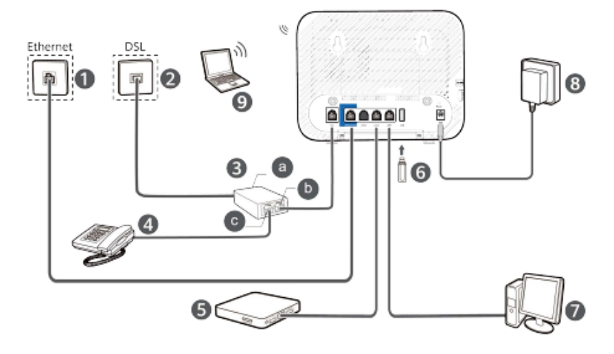 Huawei DN8045X6 20 modem kurulumu