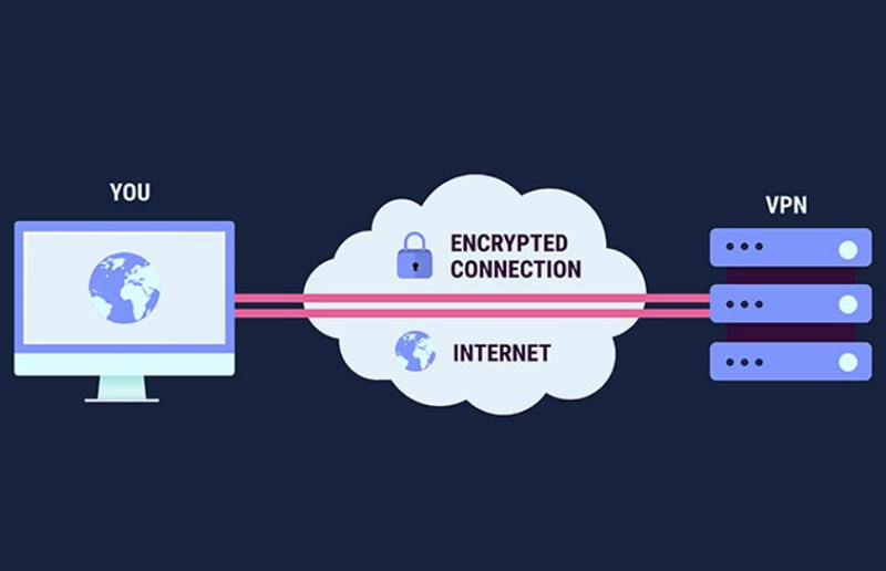 Veri Gizliliğini Korumanın 9 Yolu: Dijital Dünyada Kendini Kalkanla Koru veri vpn - Veri Gizliliğini Korumanın 9 Yolu: Dijital Dünyada Kendini Kalkanla Koru
