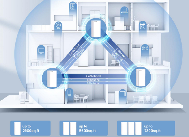 1 2 - Tenda Nova MX21 Mesh Wi-Fi 6E Kurulumu