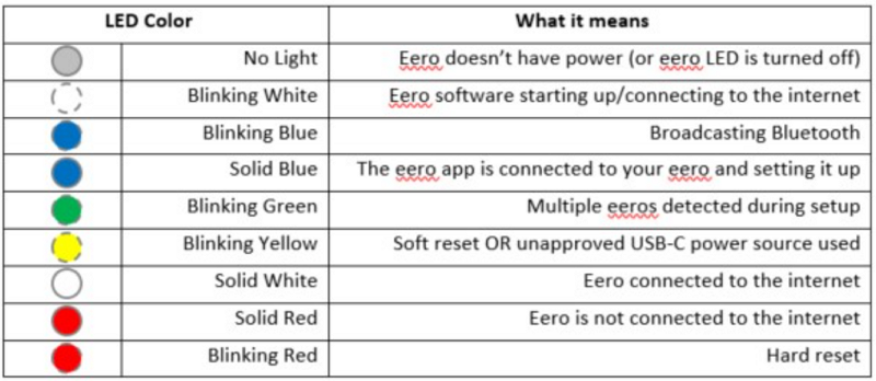 led isiklar - Tenda Nova MX21 Mesh Wi-Fi 6E Kurulumu