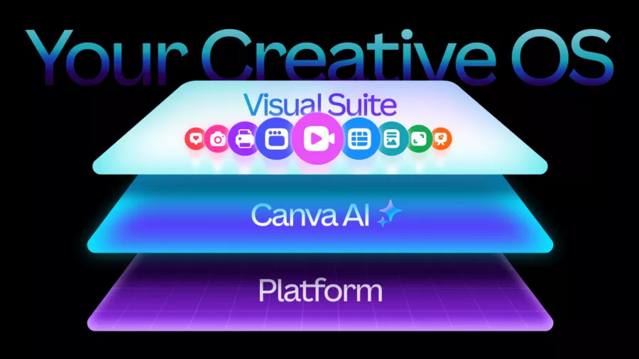 Canva Creative OS Nedir Canva Creative OS Karşınızda