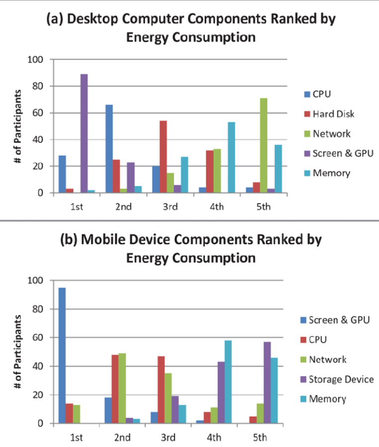 enerji tuketimi scaled - Enerji Verimliliği Yüksek PC Sistemleri: Hem Güçlü Hem Tasarruflu 2025