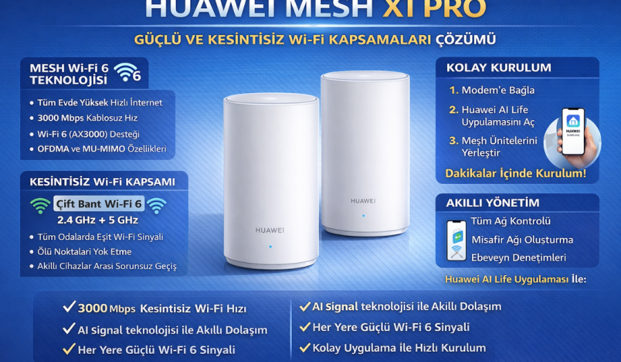 HR PerformanceHR PerformanceHR PerformanceHR PerformanceHR Performance Kopyasi 5 scaled - Huawei Mesh X1 Pro Kurulum Nasıl Yapılır