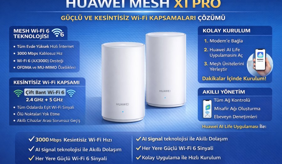 HR PerformanceHR PerformanceHR PerformanceHR PerformanceHR Performance Kopyasi 5 scaled - Huawei Mesh X1 Pro Kurulum Nasıl Yapılır