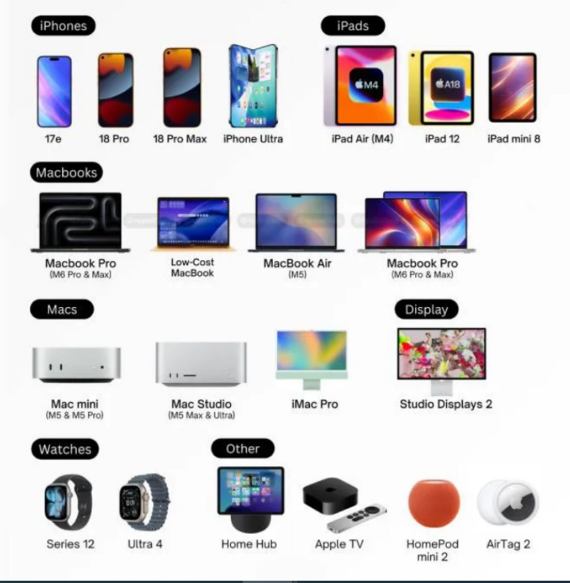 2026 Yılında Çıkacak Yeni Apple Ürünleri 