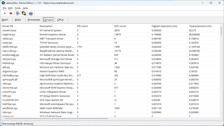 Bilgisayardaki Sorunları Bulma Programı LatencyMon Bilgisayardaki Sorunları Bulma Konusunda LatencyMon Nedir?