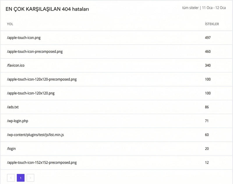 404 Bulunamadı Hatası Nasıl Düzeltilir