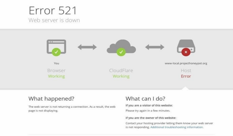 WordPress En Sık Karşılaşılan Hatalar