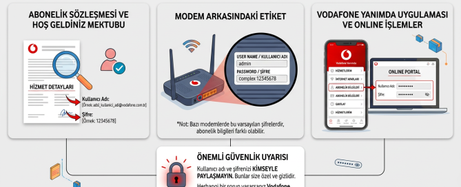 Vodafone ADSL Kullanıcı Adı ve Şifre