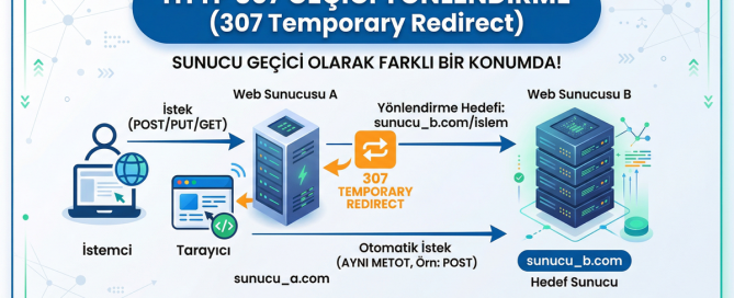 HTTP 307 Geçici Yönlendirme Durum Kodu