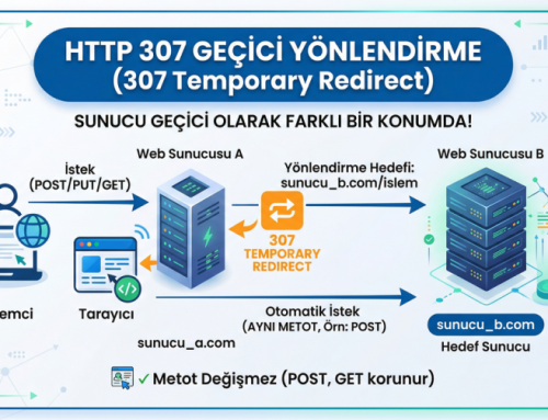 HTTP 307 Geçici Yönlendirme Durum Kodu Nedir