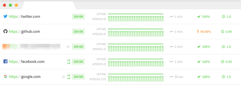 Web Sitesi Kesintilerini Önlemek İçin İpuçları